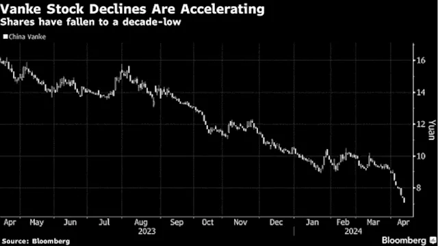 China Property Crisis Deepens With Vanke in Market Crosshairs