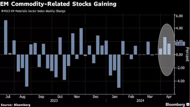 Emerging-Market Currencies Hit Two-Month Low on Flight From Risk