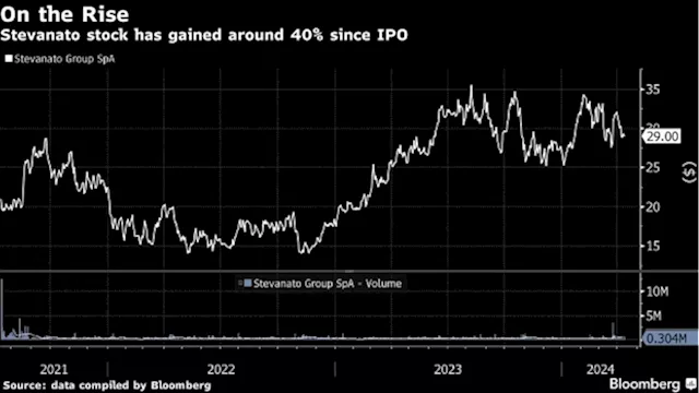 Emerging-Market Bulls Tout Modi Premium as Indian Election Nears