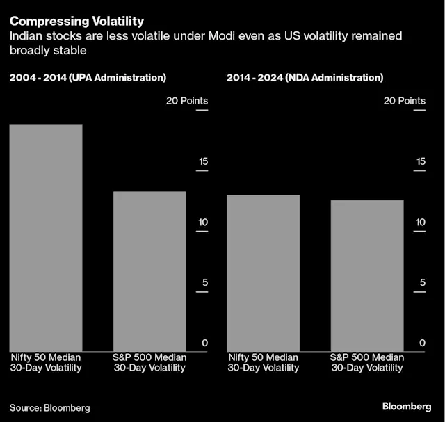 Emerging-Market Bulls Tout Modi Premium as Indian Election Nears