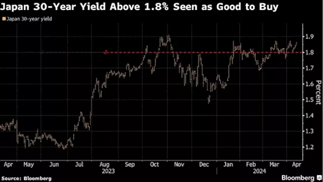 Investment Plans for Japan’s Insurers Will Likely Favor JGBs