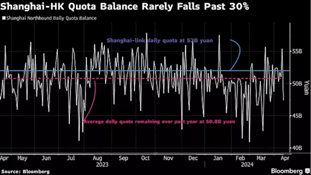 China to End Live Feed on Gauge of Foreign Flows Into Stocks