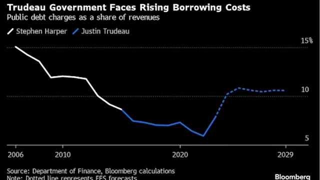 Trudeau's housing gambit has business worried about tax hikes