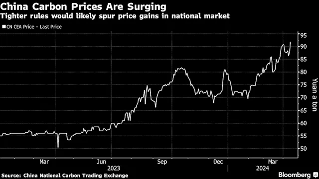 China Plans Biggest Changes Yet to Boost Carbon Market’s Impact