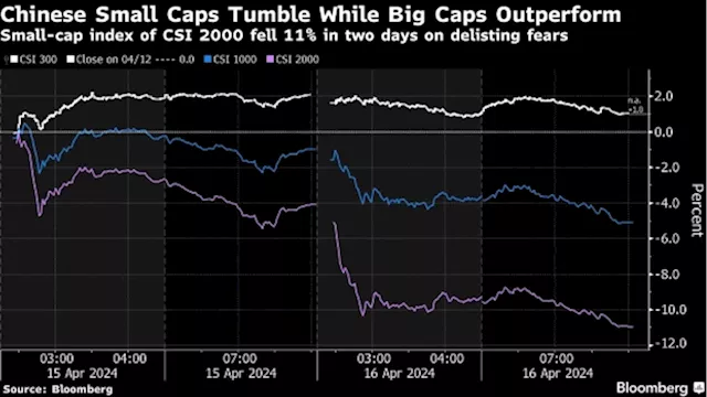 China Says New Market Rules Won’t Lead to Massive Delistings