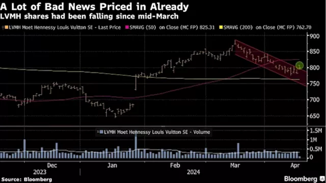 Tech Stocks Slump in Europe as ASML Rattles High-Flying Sector