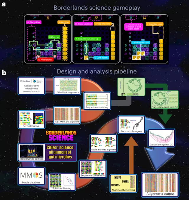 Improving microbial phylogeny with citizen science within a mass-market video game