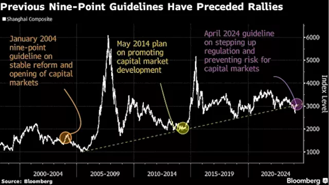 China Aims to End Age-of-Froth That Has Plagued Its Stock Market