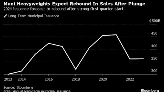 Industry Veteran Sees 2024 Muni Sales Hitting as High as $440 Billion