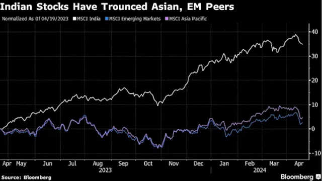 JPMorgan Says Buy the Dip if India Poll Volatility Hits Stocks