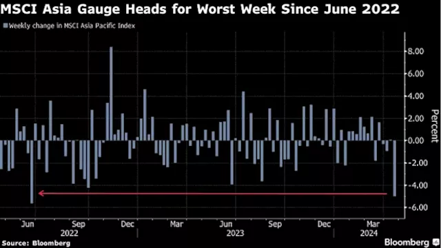 Asian Stocks Slump as Mideast Woes, Hawkish Fed Sour Sentiment