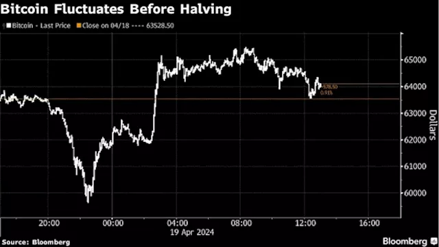 Bitcoin Risks Another ‘Sell-the-News’ Market Move After Halving