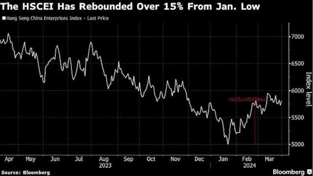 Chinese Stocks Jump in Hong Kong as Economic Optimism Builds