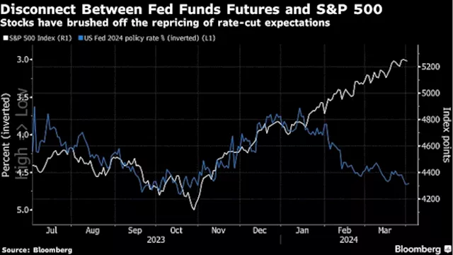 Stocks in Asia to Fall as Rate-Cut Optimism Fades: Markets Wrap