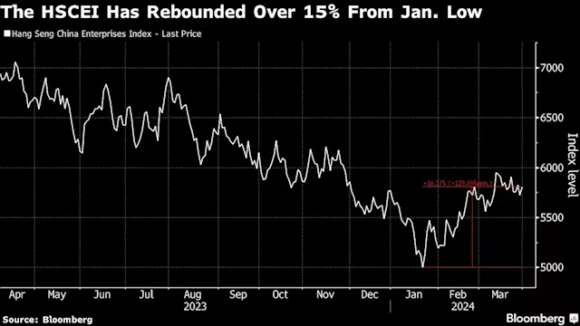 Chinese Stocks Jump in Hong Kong as Economic Optimism Builds