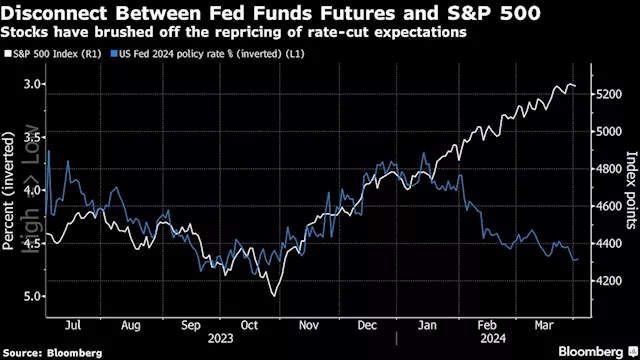 Stocks in Asia Set to Follow Wall Street Lower on Rate Speculation