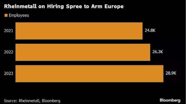 Defense Companies Are Luring Germany’s Struggling Autoworkers