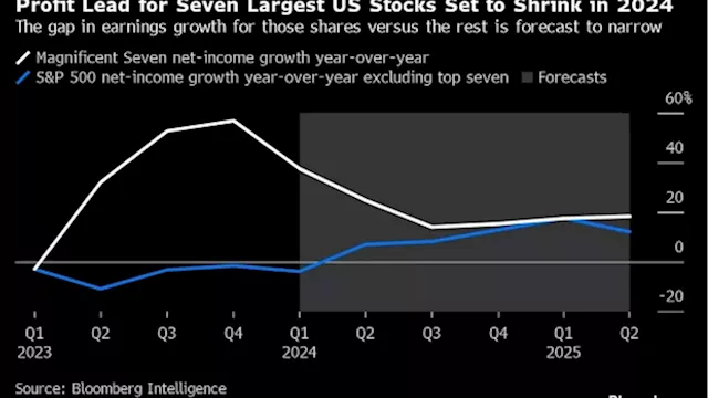 Asia Stocks to Track US Rebound on Profit Optimism: Markets Wrap