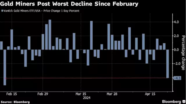 Gold Mining Stocks Retreat on Signs Israel-Iran Tensions Ease