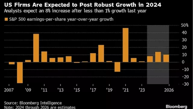 Wall Street Strategists Split on Profit Path as Stocks Pull Back