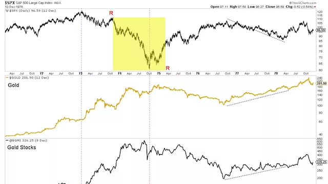 Gold & silver will soar when stocks crash