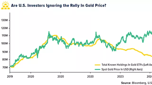 Gold SWOT: The sharp rise in gold prices this year could provide a nice bump to miners’ earnings.