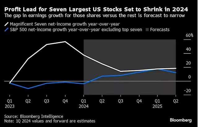 Asia Stocks to Track US Rebound on Profit Optimism: Markets Wrap