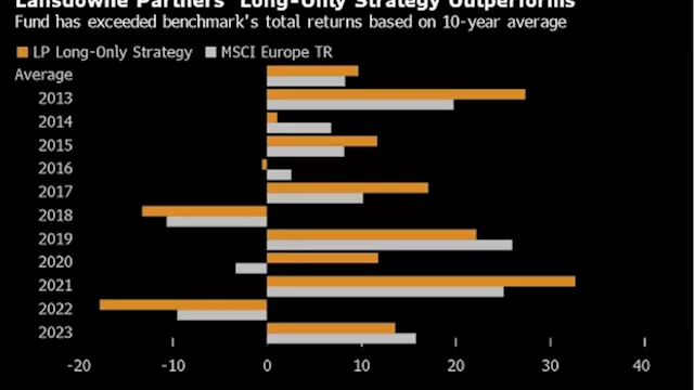 Bets on Old Economy Stocks Lift European Fund Above Its Peers