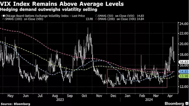 Goldman’s Rubner Says the Pullback in US Stocks Is Not Over Yet