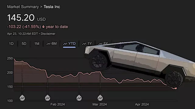 Tesla Faces Its Most Important Earnings Call In Years. Here's What Investors And Fans Want To Know