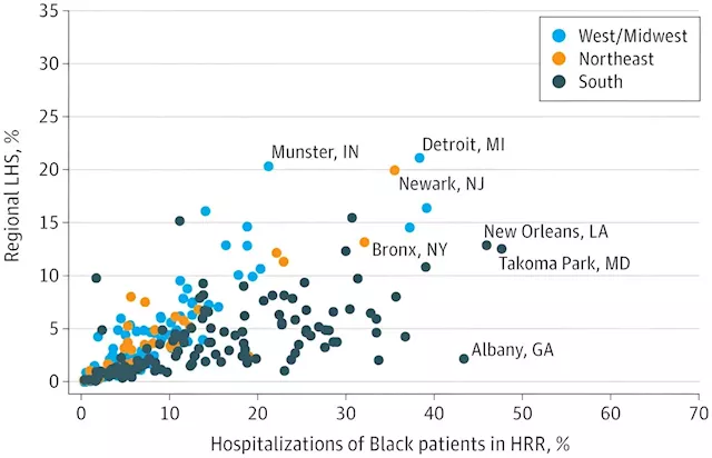 Most acute care hospitals do not admit representative proportion of Black Medicare patients in their local market: Study