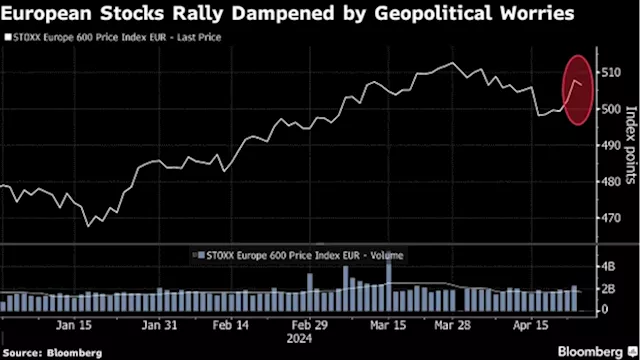 European Stocks Turn Lower on Worries Over Earnings, Geopolitics