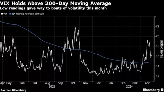 Reluctant Traders Protect Themselves From Further Market Mayhem