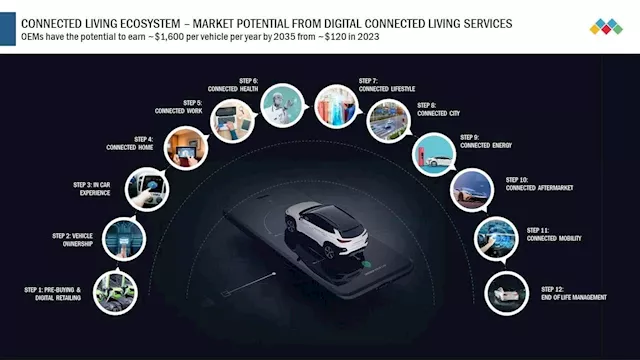 Car Companies Can Generate $1600 Per Car In Future From Connected Car Services