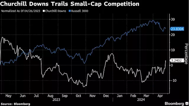 Churchill Downs Shares Jump Most in a Year on Record Earnings