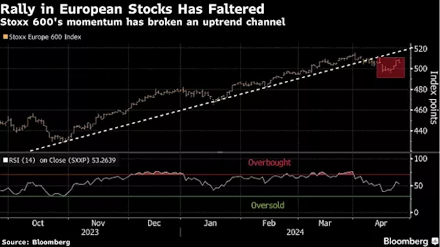 European Stocks Slump as Earnings Upsets Outweigh Mega M&A Boost