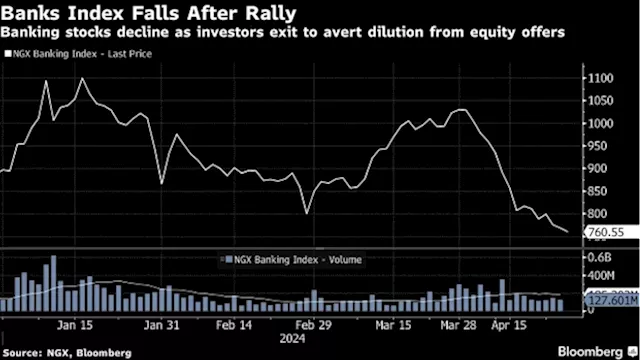 Nigeria Bank Stocks Dip as Investors Flee Dilution on New Rules