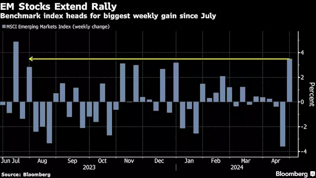 Tech Rally Propels Emerging Stocks to Best Week Since July