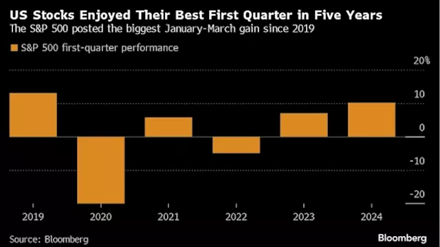 Citi’s Strategists Say Flows Signal US Stocks Have Room to Rally