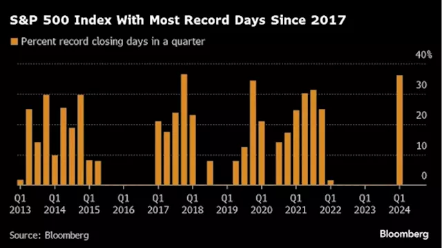 Short Sellers’ Activity Surges in US Stocks, Goldman Data Show