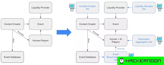 The Prediction Market Primitive: Using AIs to Create Prediction Markets at Microscopic Scale