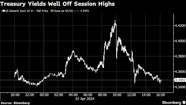 Asian Stocks to Rise as Powell Reaffirms Rate Cuts: Markets Wrap