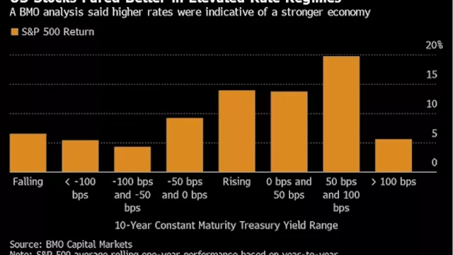 Asian Stocks Set to Slide on Rekindled Rate Fears: Markets Wrap