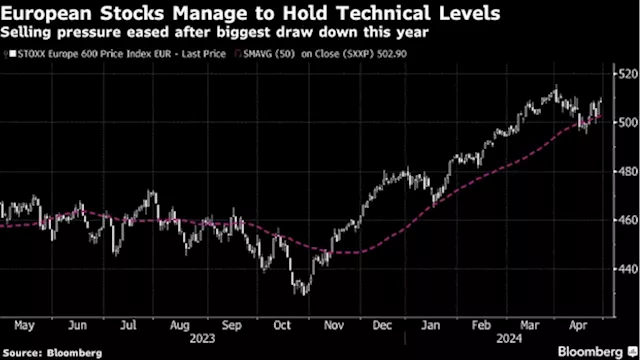 European Stocks Slip as Hot US Wage Inflation Fuels Hawkish Bets