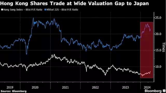 Goldman Says Funds Likely Selling Japan Stocks to Buy Hong Kong