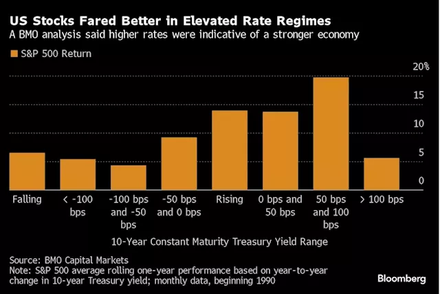 Asian Stocks Set to Slide on Rekindled Rate Fears: Markets Wrap