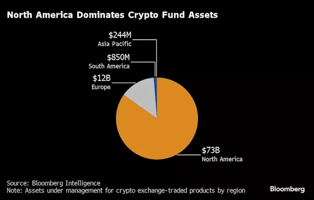 Hong Kong Vies With US in Bitcoin ETF Market After Crypto’s Revival