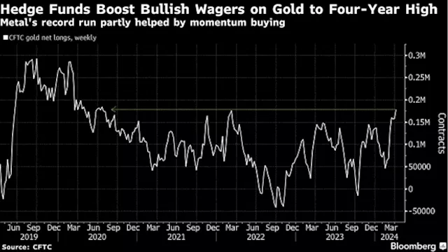 Extreme Market Swings Dominate as Hot Economy, Oil Feed Anxiety