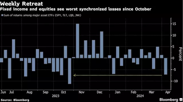 Extreme Market Swings Dominate as Hot Economy, Oil Feed Anxiety