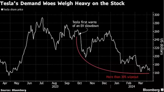 Tesla’s Market Story Is All About Growth. That’s Now in Question